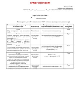 Пример заполнения графика (График проведения СОУТ) Еманжелинск Аттестация рабочих мест